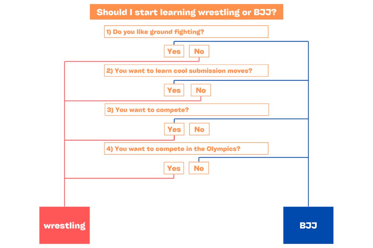 Wrestling vs BJJ: Unveiling the Ultimate Showdown